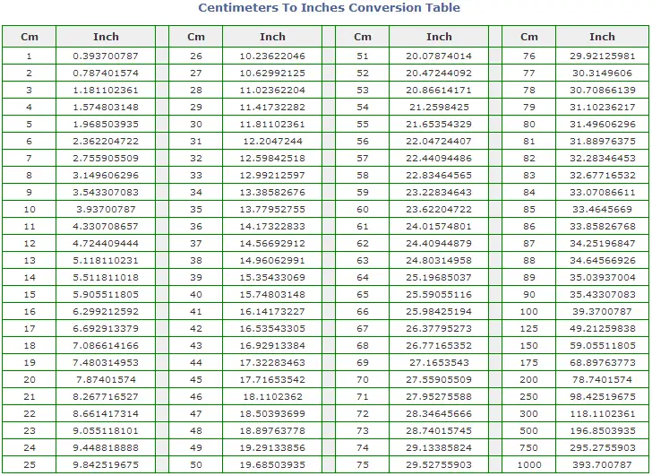 cm to inches conversion table