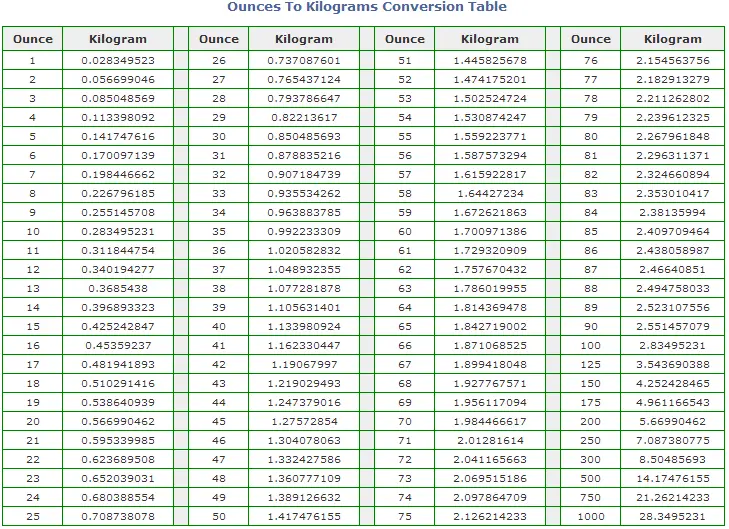 oz to kg conversion table