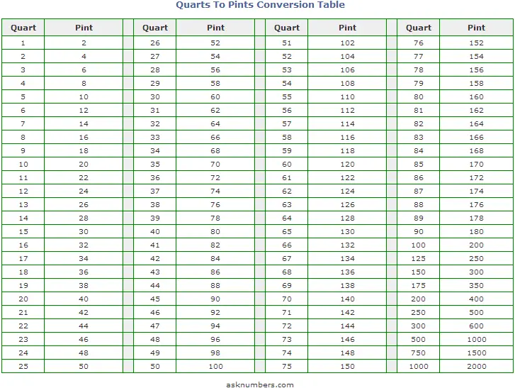 quart to pint conversion table