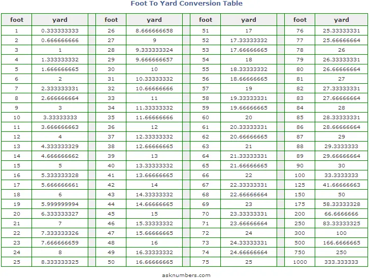 Feet To Yards How Many Yards In A Foot 