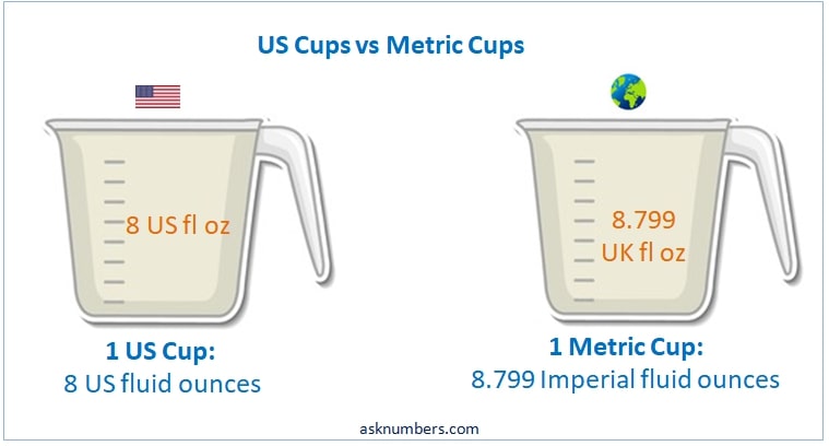 cups-to-ounces-converter